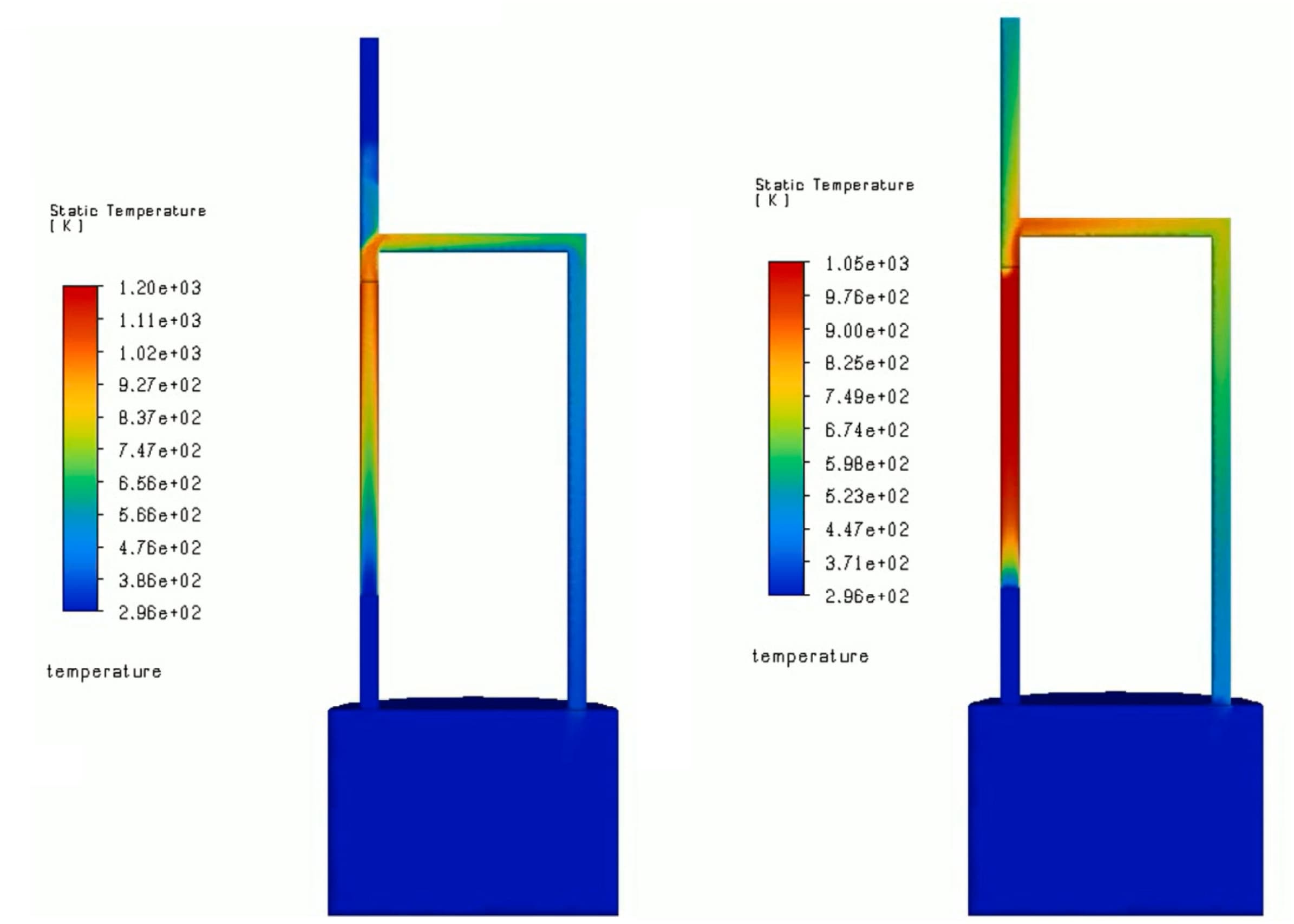 Sensitivity analysis and uncertainty propagation of the time to onset of natural circulation in air ingress accidents
